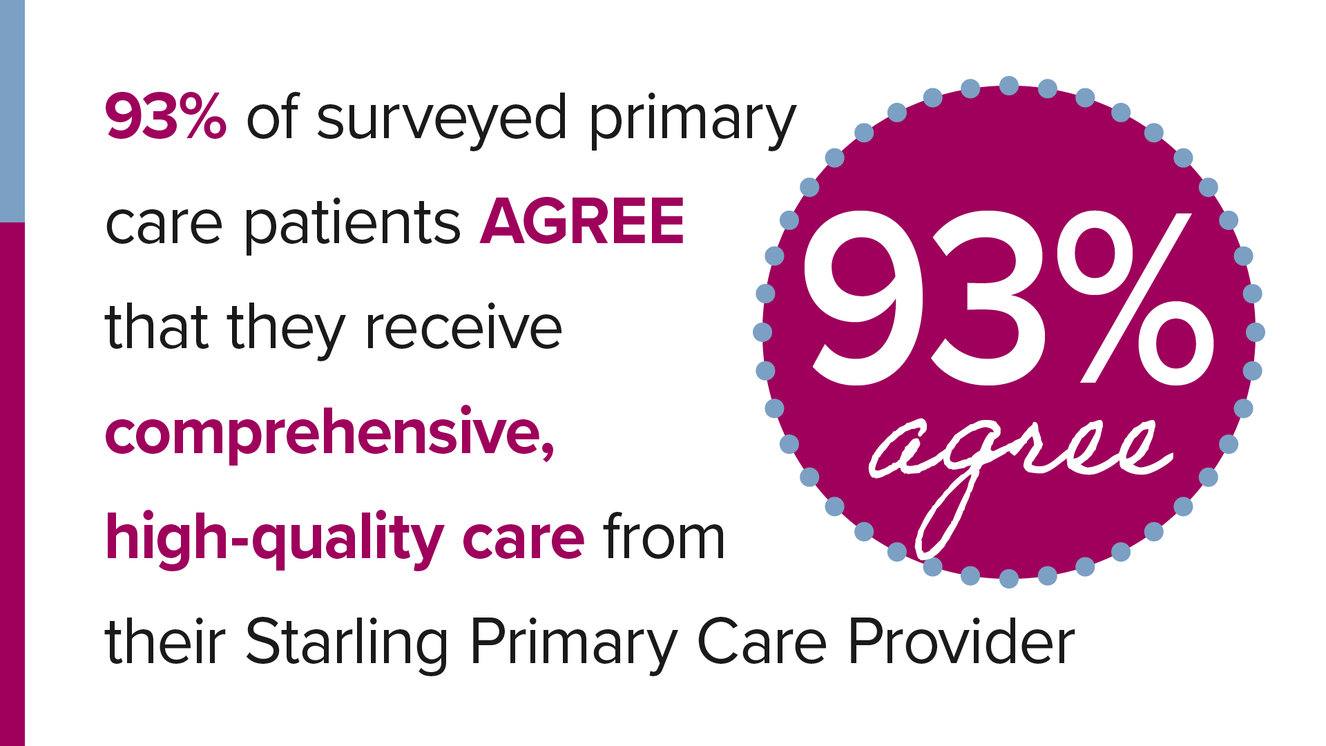 What Patients Have To Say About Starling Primary Care Starling Physicians 5386