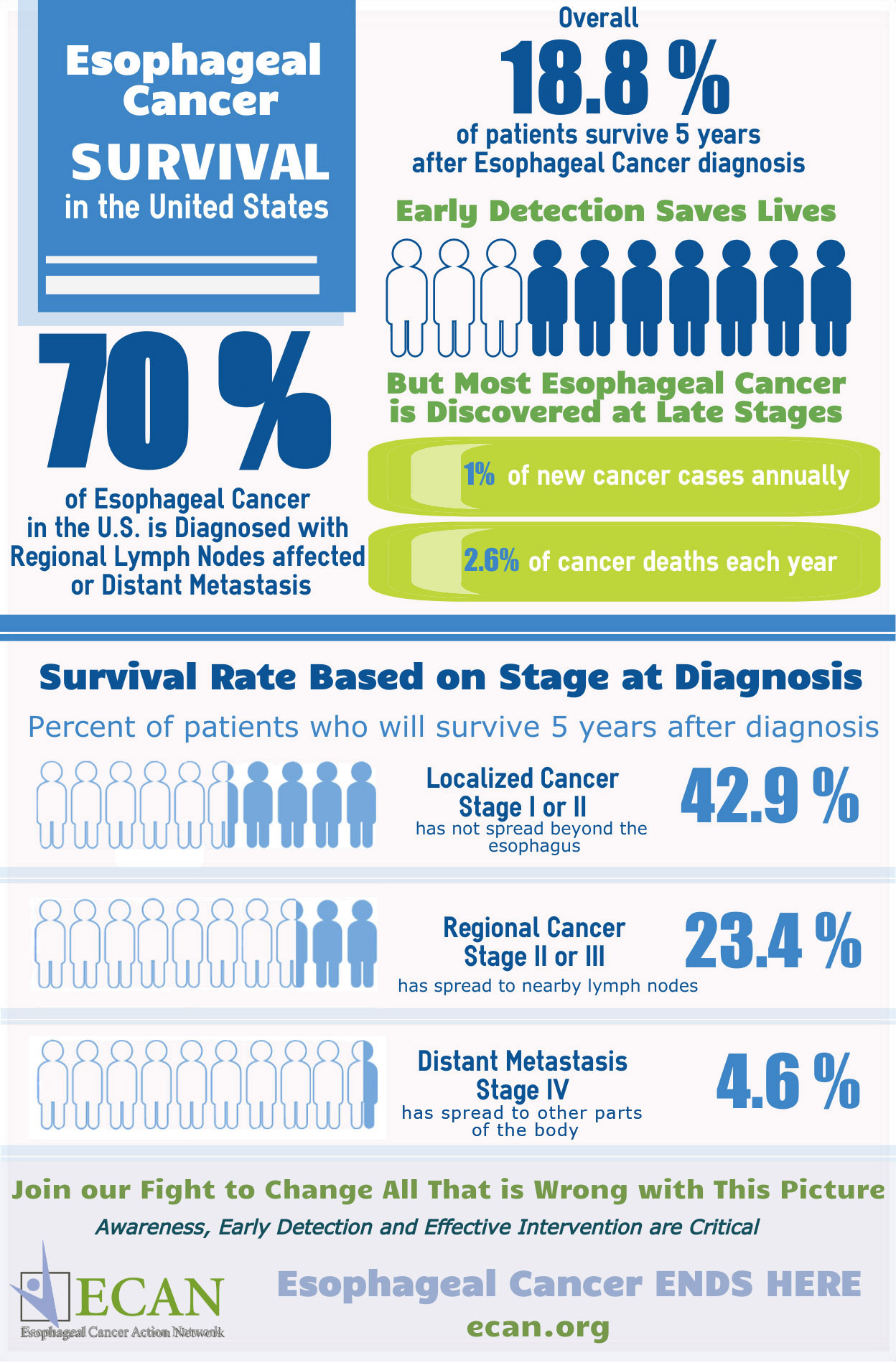 april-is-esophageal-cancer-awareness-month-starling-physicians