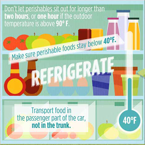 Stay Food Safe During Cookouts - Starling Physicians